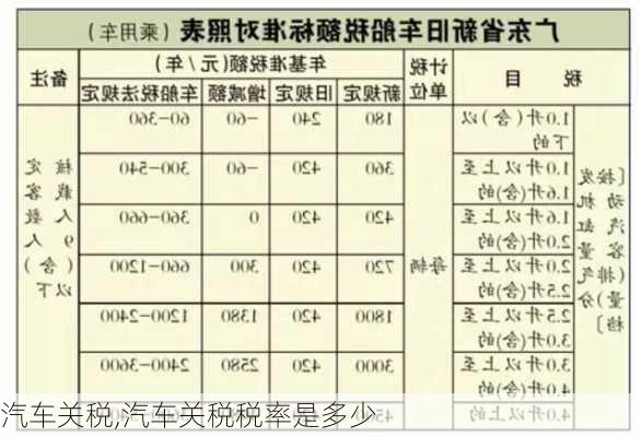 汽车关税,汽车关税税率是多少