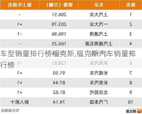 车型销量排行榜福克斯,福克斯汽车销量排行榜