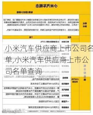 小米汽车供应商上市公司名单,小米汽车供应商上市公司名单查询