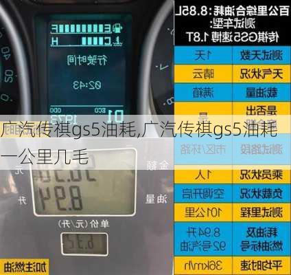 广汽传祺gs5油耗,广汽传祺gs5油耗一公里几毛
