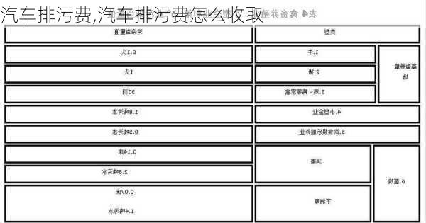 汽车排污费,汽车排污费怎么收取