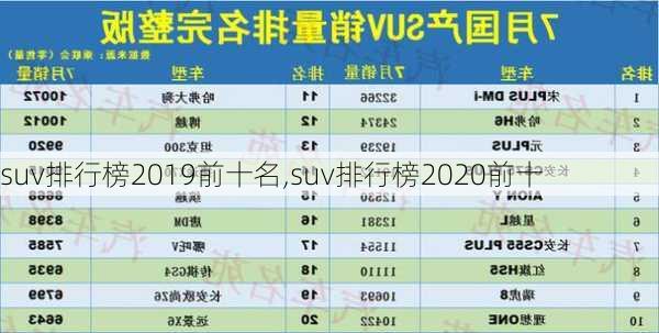 suv排行榜2019前十名,suv排行榜2020前十