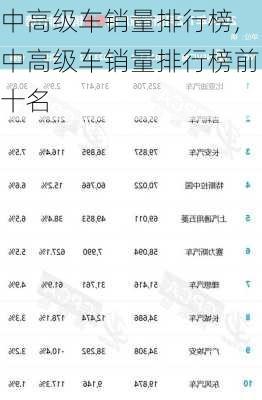 中高级车销量排行榜,中高级车销量排行榜前十名