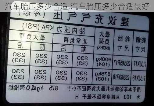 汽车胎压多少合适,汽车胎压多少合适最好