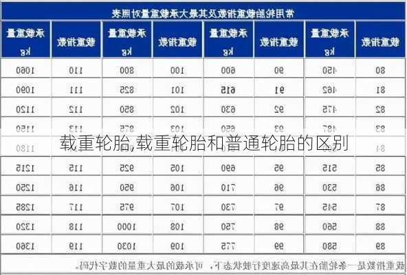 载重轮胎,载重轮胎和普通轮胎的区别