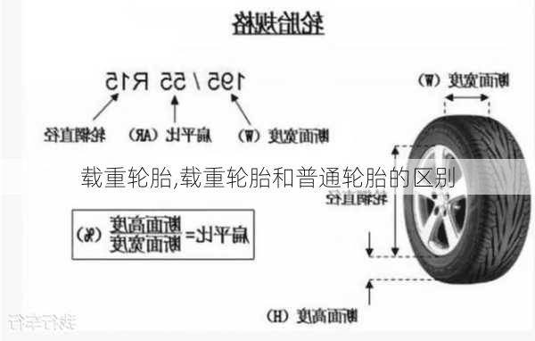 载重轮胎,载重轮胎和普通轮胎的区别