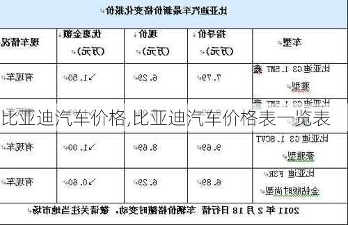 比亚迪汽车价格,比亚迪汽车价格表一览表