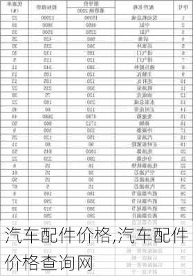 汽车配件价格,汽车配件价格查询网