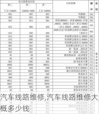 汽车线路维修,汽车线路维修大概多少钱