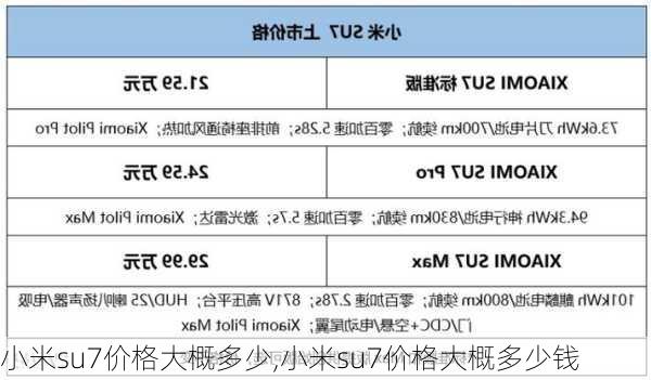 小米su7价格大概多少,小米su7价格大概多少钱