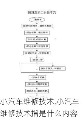 小汽车维修技术,小汽车维修技术指是什么内容