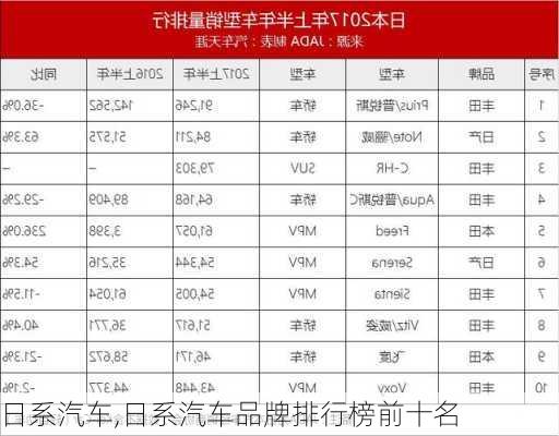 日系汽车,日系汽车品牌排行榜前十名