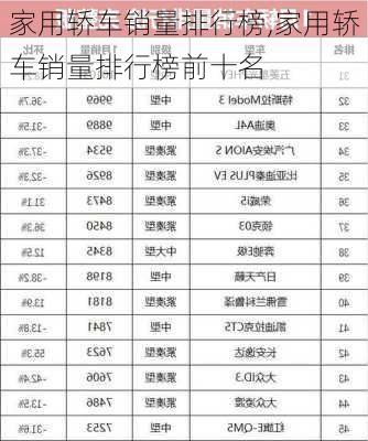 家用轿车销量排行榜,家用轿车销量排行榜前十名