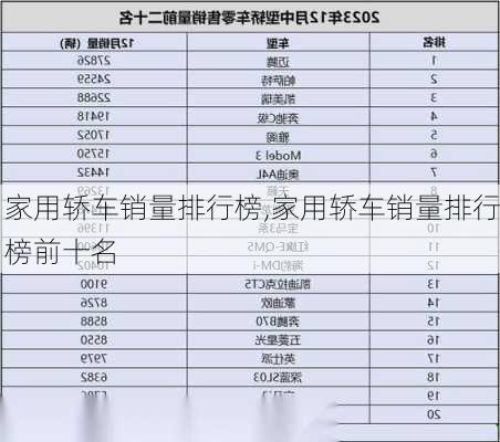 家用轿车销量排行榜,家用轿车销量排行榜前十名