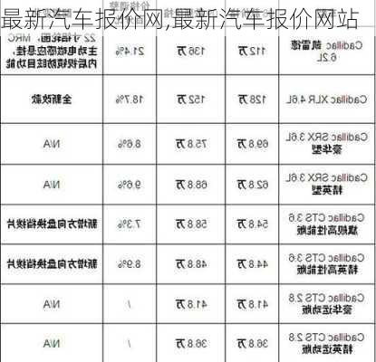 最新汽车报价网,最新汽车报价网站