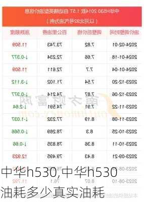 中华h530,中华h530油耗多少真实油耗