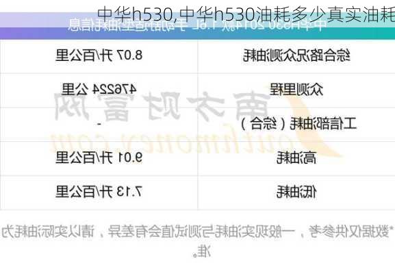 中华h530,中华h530油耗多少真实油耗