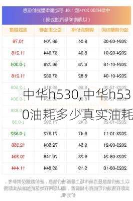 中华h530,中华h530油耗多少真实油耗