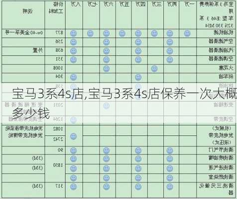 宝马3系4s店,宝马3系4s店保养一次大概多少钱