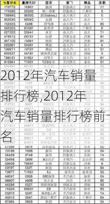 2012年汽车销量排行榜,2012年汽车销量排行榜前十名