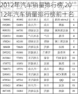 2012年汽车销量排行榜,2012年汽车销量排行榜前十名