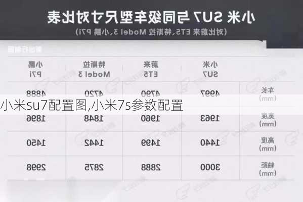小米su7配置图,小米7s参数配置