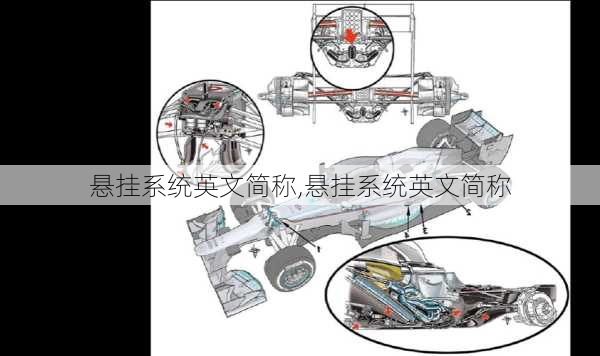 悬挂系统英文简称,悬挂系统英文简称