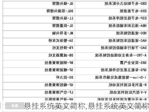 悬挂系统英文简称,悬挂系统英文简称