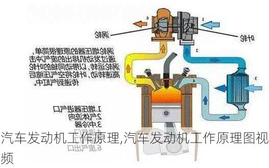 汽车发动机工作原理,汽车发动机工作原理图视频