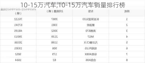 10-15万汽车,10-15万汽车销量排行榜