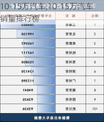 10-15万汽车,10-15万汽车销量排行榜