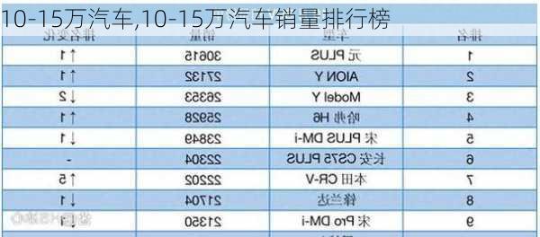 10-15万汽车,10-15万汽车销量排行榜