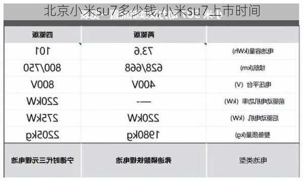 北京小米su7多少钱,小米su7上市时间