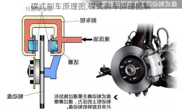 碟式刹车原理图,碟式刹车原理图解