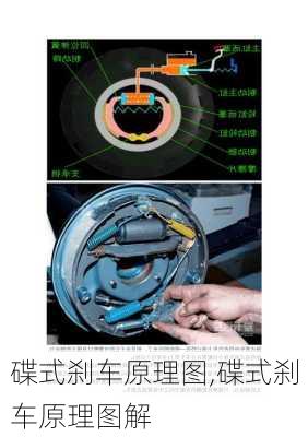 碟式刹车原理图,碟式刹车原理图解