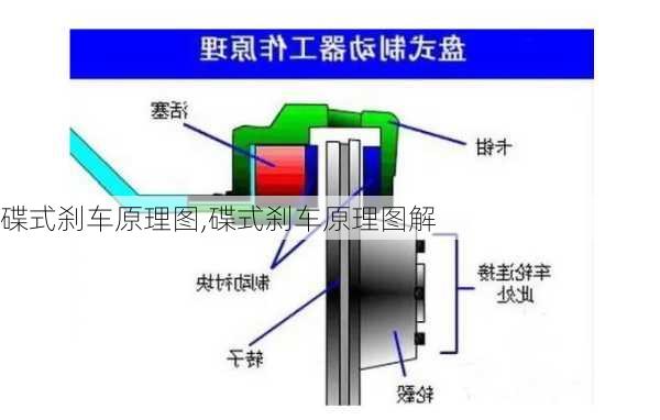 碟式刹车原理图,碟式刹车原理图解