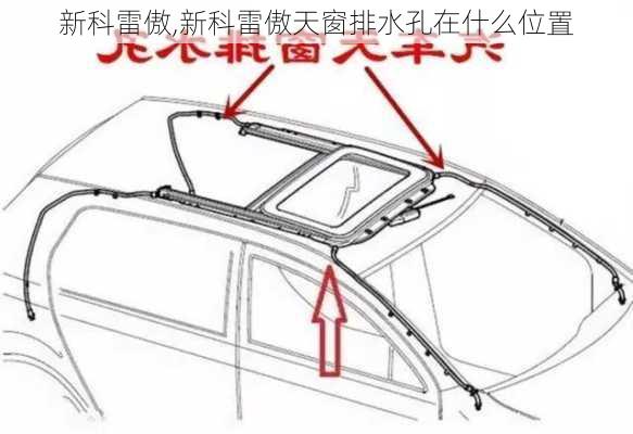 新科雷傲,新科雷傲天窗排水孔在什么位置