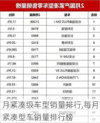 月紧凑级车型销量排行,每月紧凑型车销量排行榜