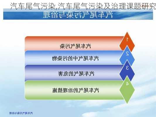 汽车尾气污染,汽车尾气污染及治理课题研究