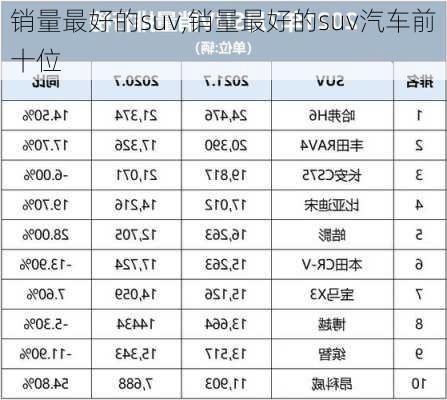 销量最好的suv,销量最好的suv汽车前十位