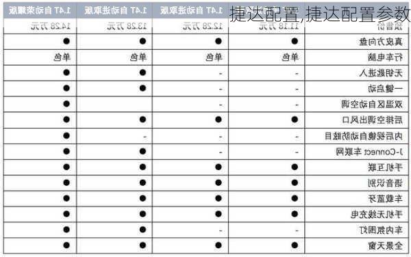 捷达配置,捷达配置参数