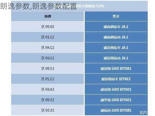 朗逸参数,朗逸参数配置