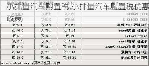 小排量汽车购置税,小排量汽车购置税优惠政策