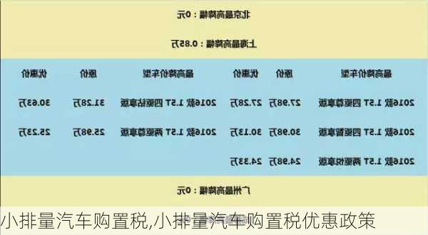 小排量汽车购置税,小排量汽车购置税优惠政策