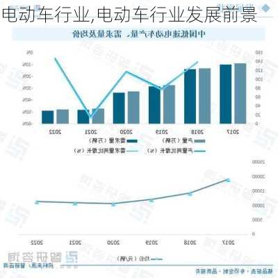 电动车行业,电动车行业发展前景