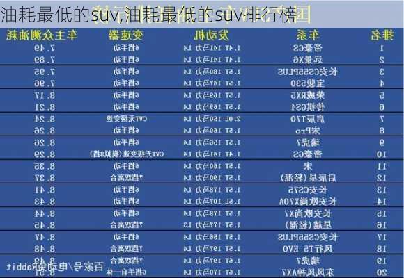 油耗最低的suv,油耗最低的suv排行榜