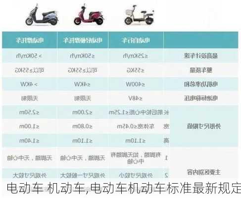 电动车 机动车,电动车机动车标准最新规定