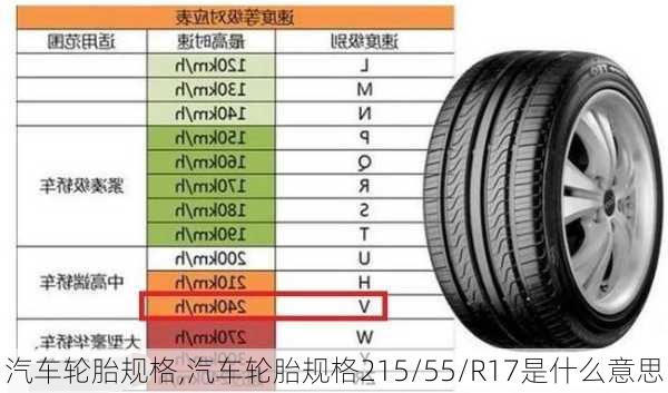 汽车轮胎规格,汽车轮胎规格215/55/R17是什么意思