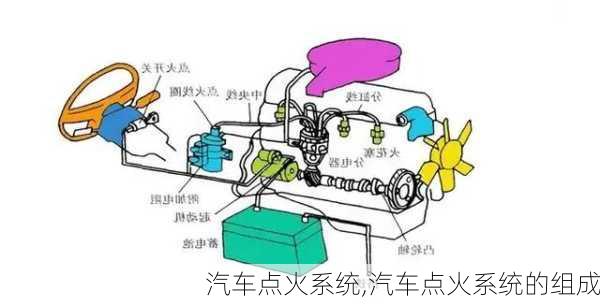 汽车点火系统,汽车点火系统的组成