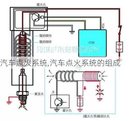 汽车点火系统,汽车点火系统的组成